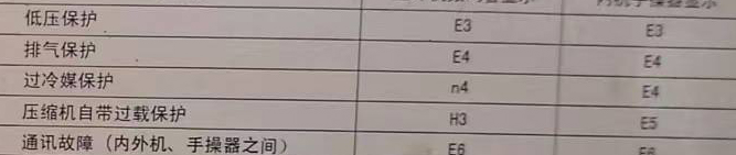 营口空调电话在哪里找